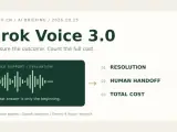 AI Briefing, October 15: Grok Voice 3.0 and the Full Cost of Customer Support